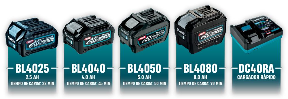 Modelos y Tiempos de carga baterias Makita XGT