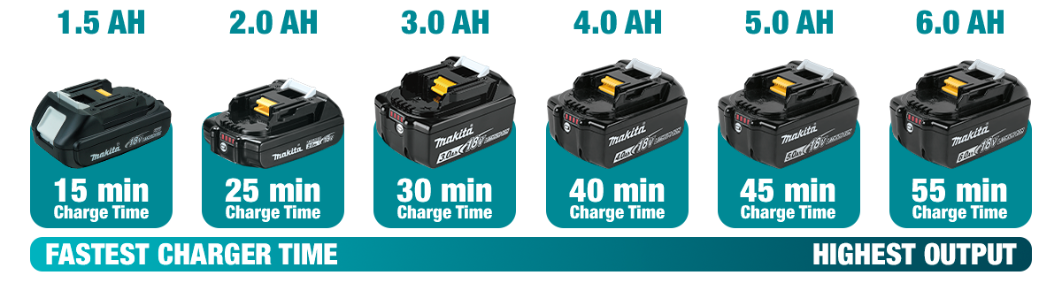 Modelos Baterias Makita LXT