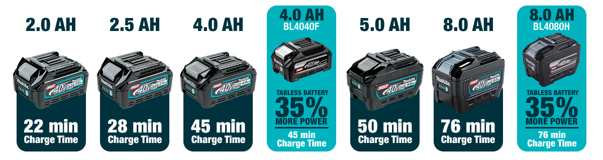 Models Bateries Makita XGT